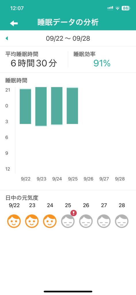 数値が分かる図